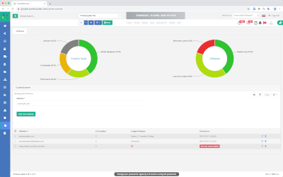 Cookie scanning | Cookie consent